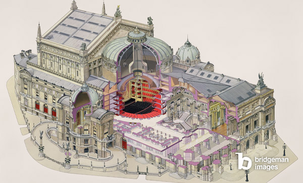 Coupe transversale de l'Opéra de Paris