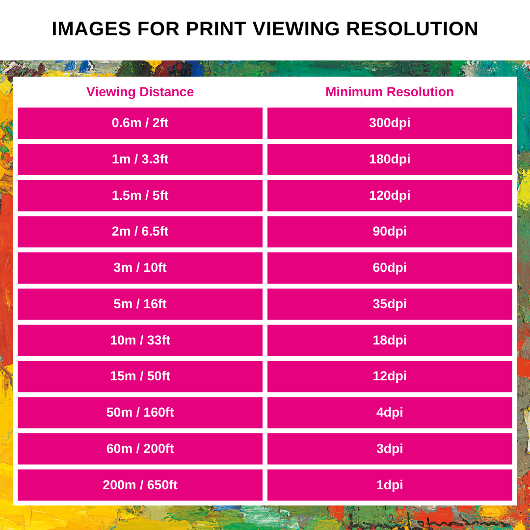 Images for Print Viewing Resolution DPI vs Distance